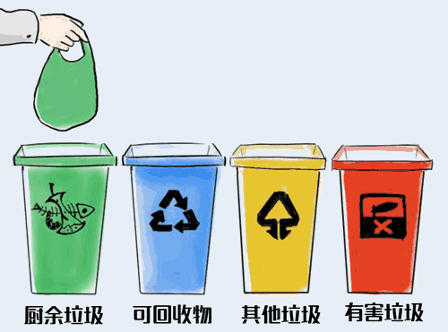 小區垃圾分類應提升末端垃圾處理能力