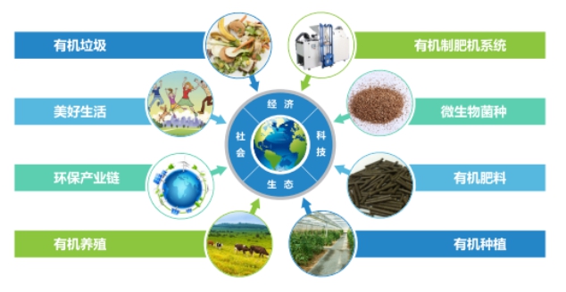 三盛環(huán)保科技公司招聘信息